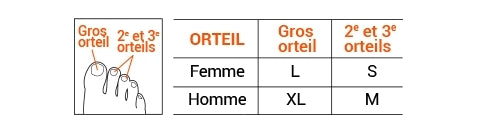 Epitact Hallux Valgus Orthèse Corrective Sport Oignon Orthèse